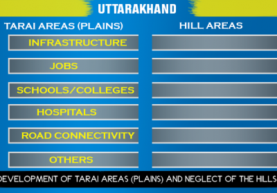 Development of Tarai Areas (Plains) and Neglect of the Hills
